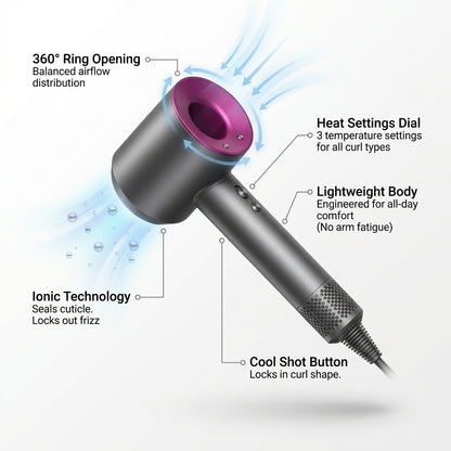 FemmeBurn™ Frizz Free Ring Dryer